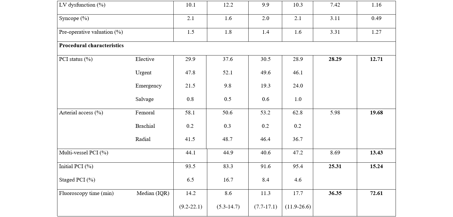 Table 1.4