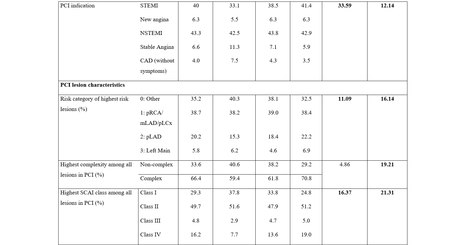 Table 1.5