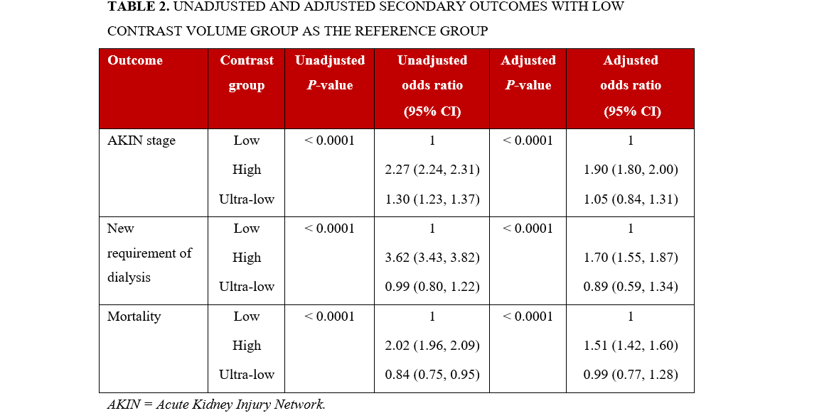 Table 2