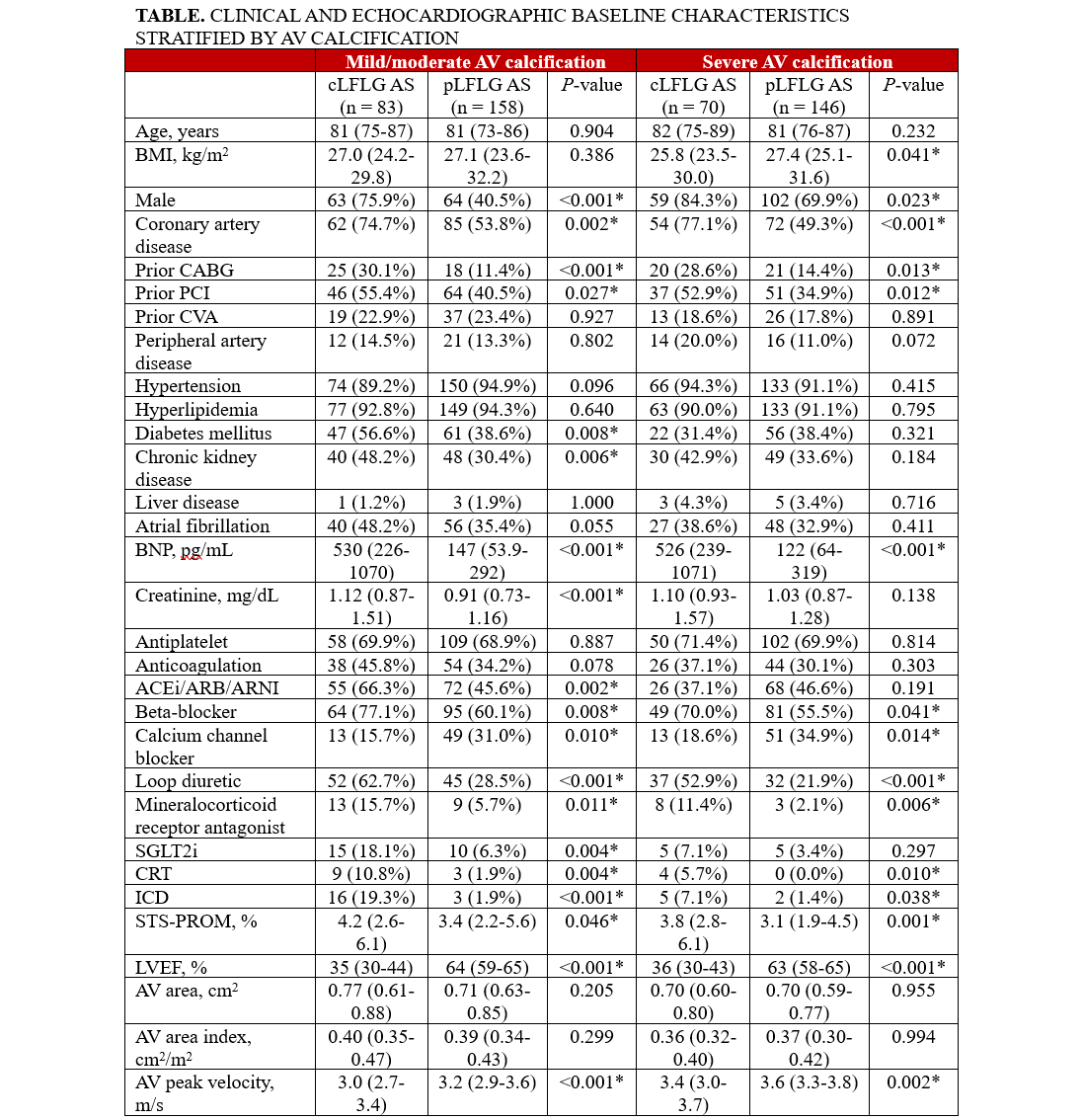Table 1.1