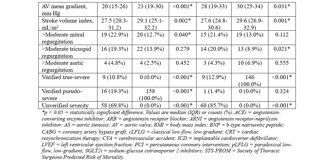 Table 1.2