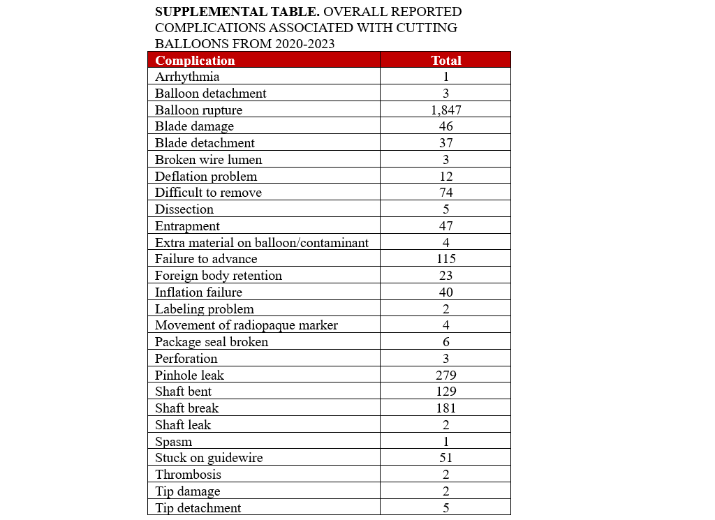 Supplemental Table 