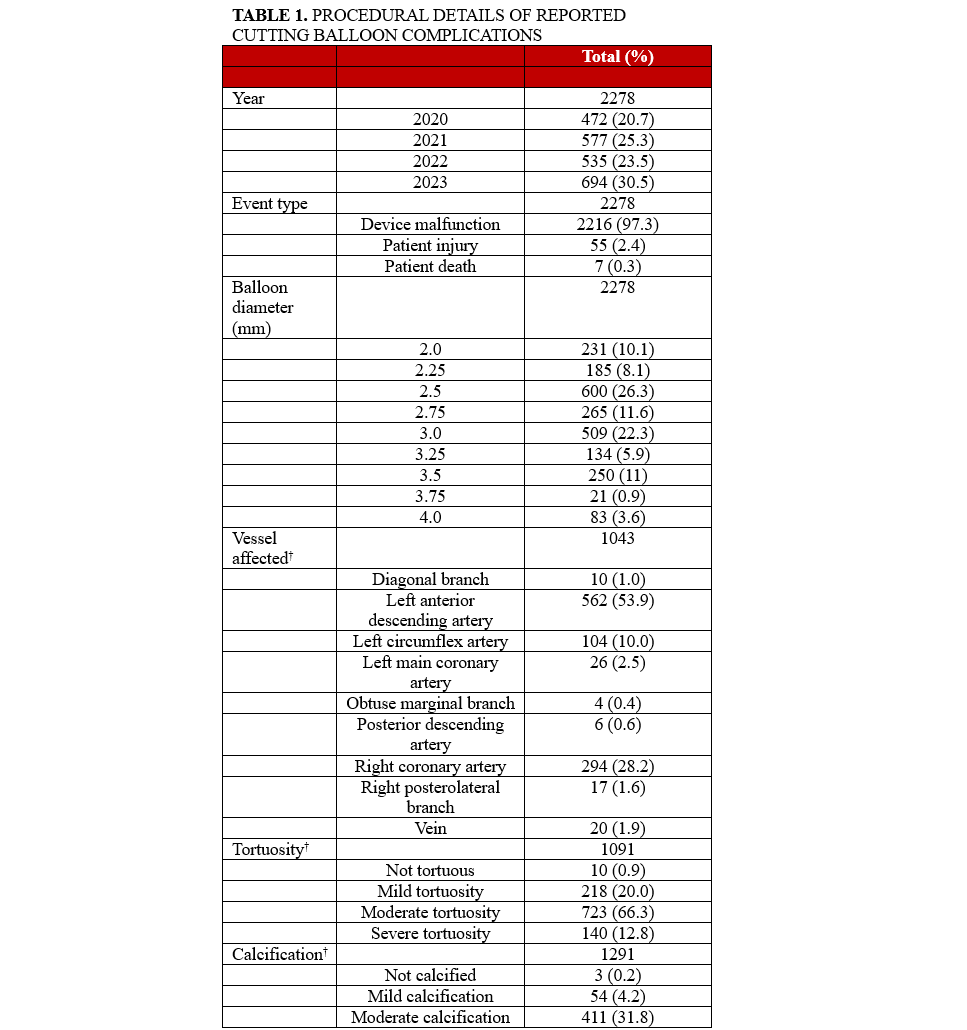 Table 1.1