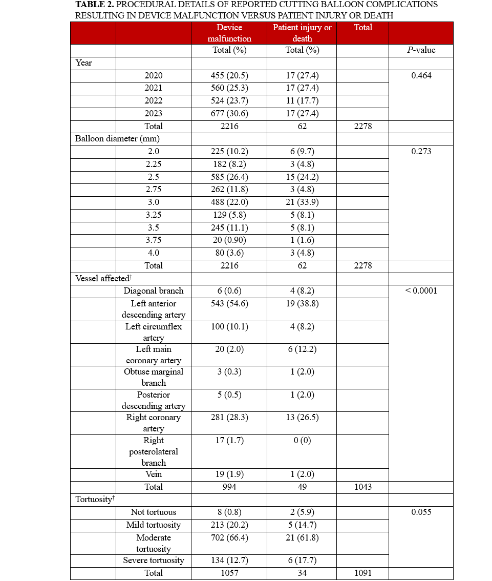 Table 2.1