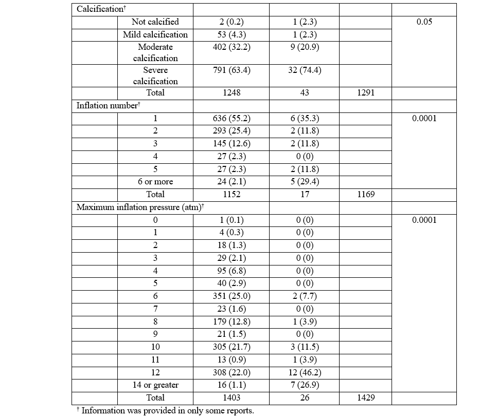 Table 2.2