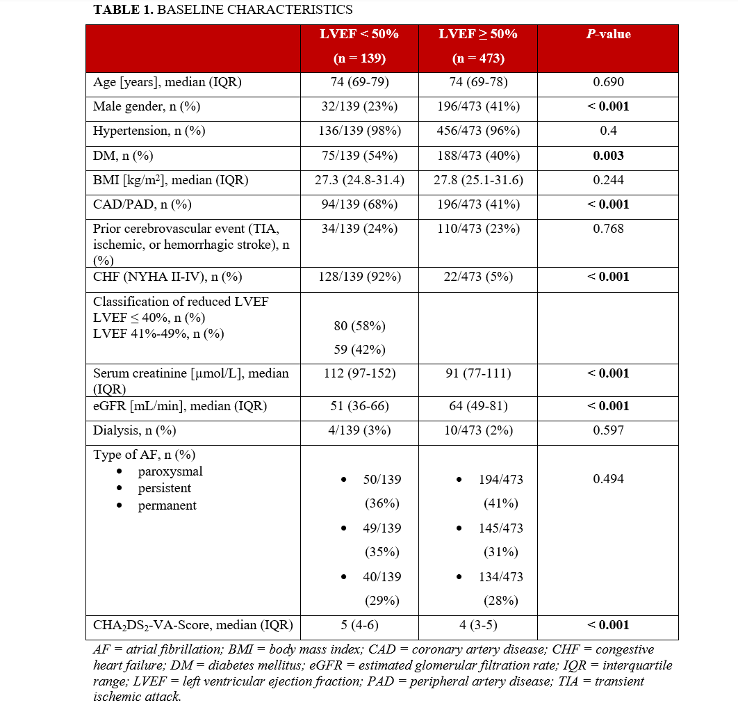 Table 1
