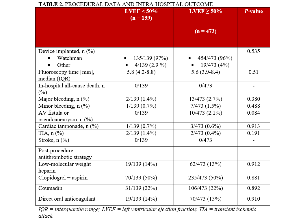 Table 2