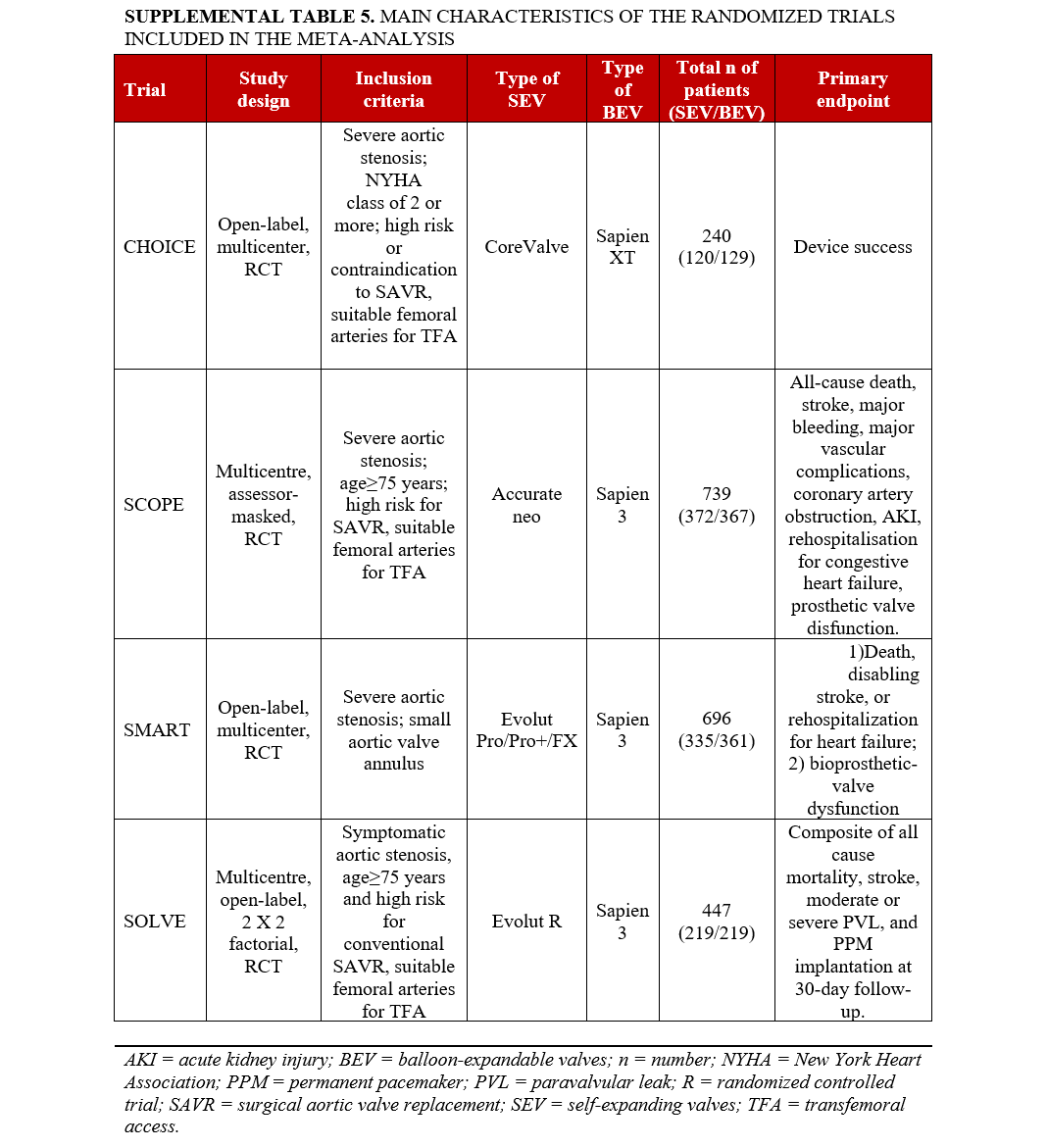 Supplemental Table 5