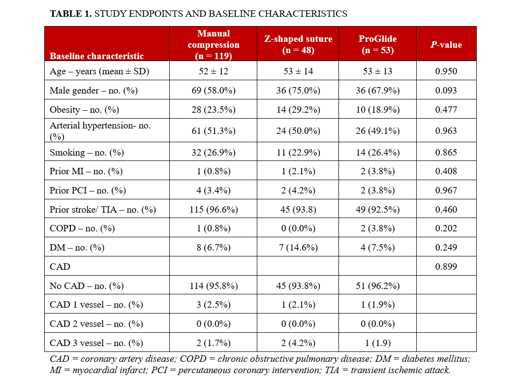 Table 1