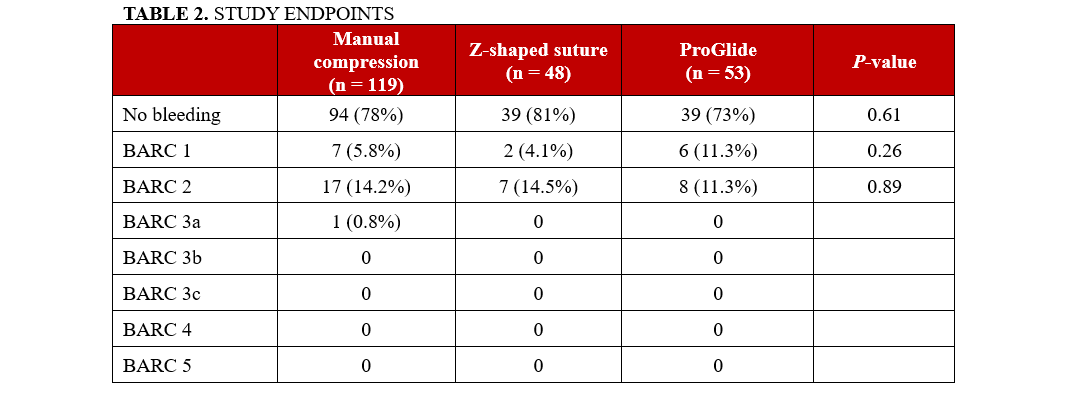 Table 2