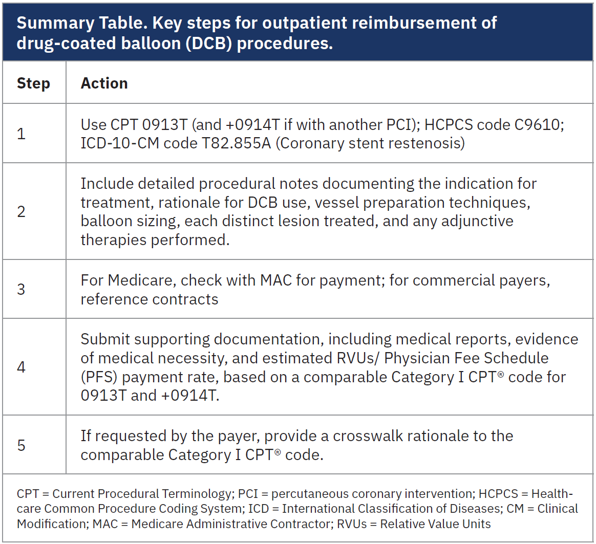 Sardar-summary table-july2025_0.png 