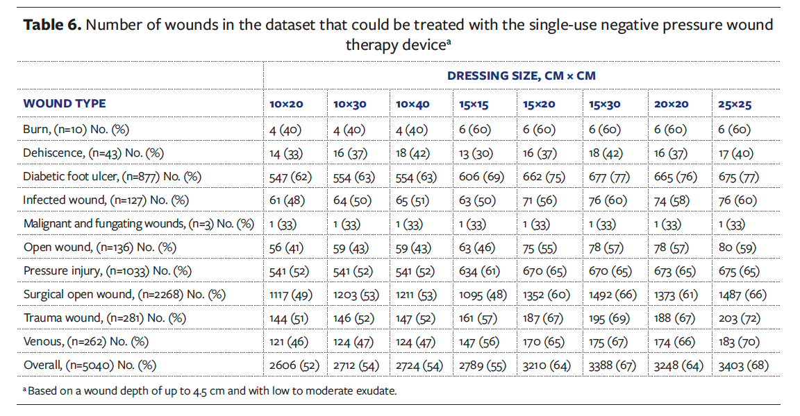 Table 6