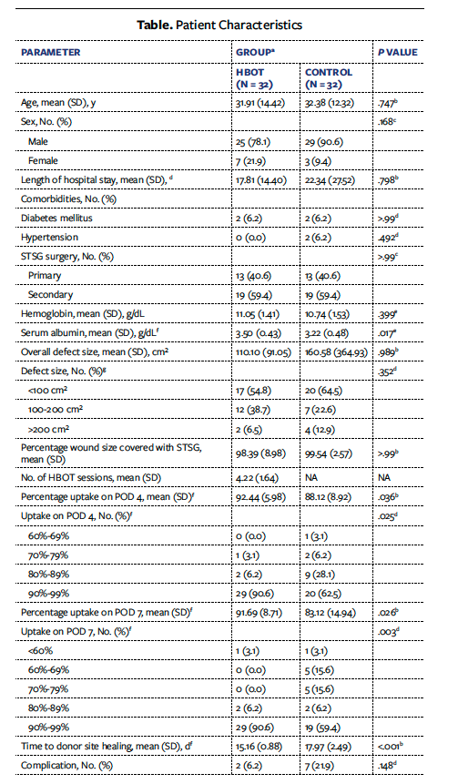 Table 1