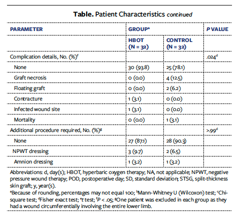 Table 1 continued