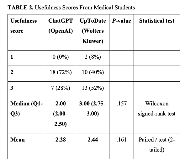 Table 2