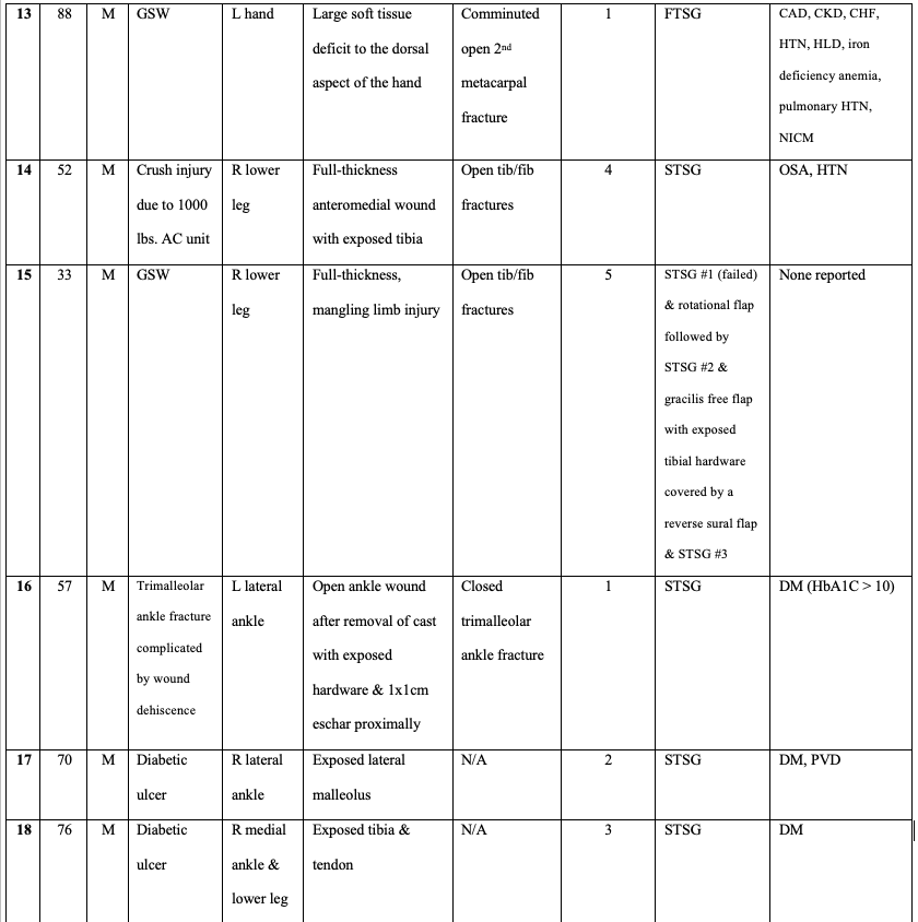 Table 1-3