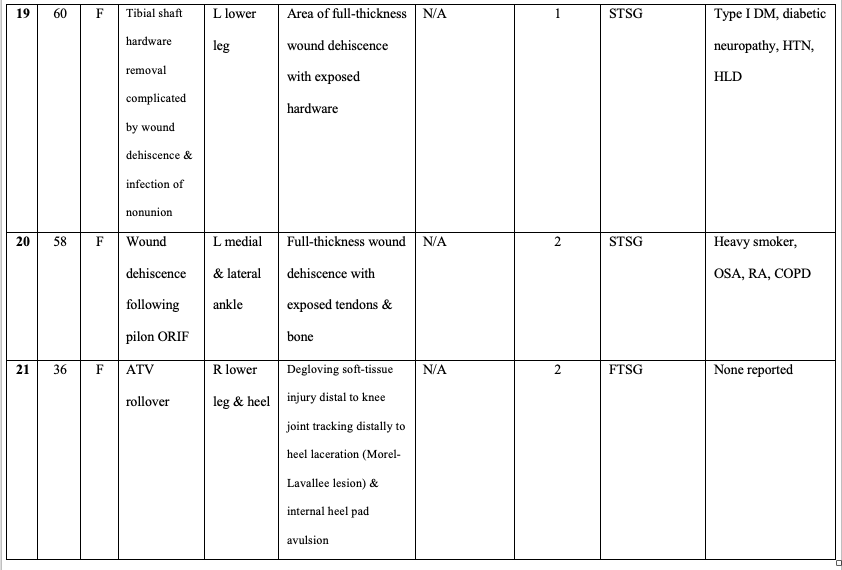 Table1-4