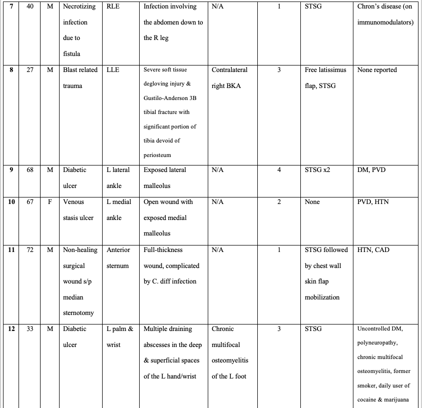 Table 1-2