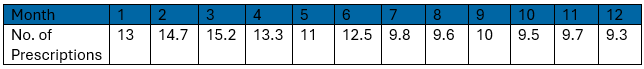 Table 4