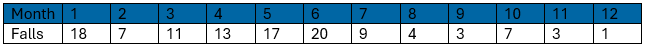 Table 5