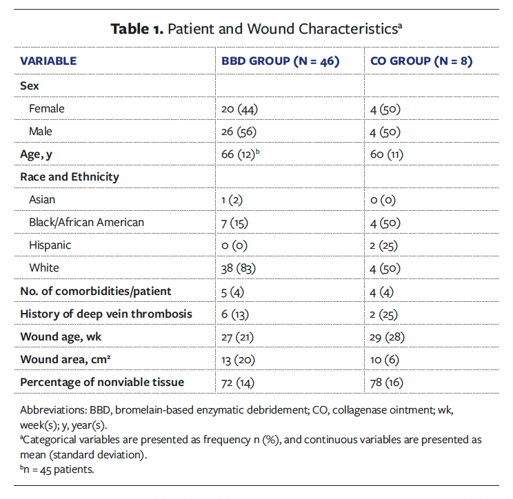 Table 1