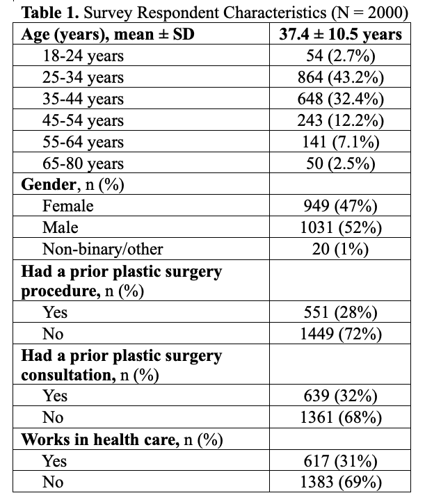 Table 1
