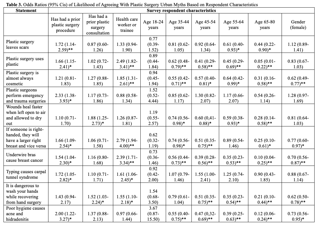 Table 3