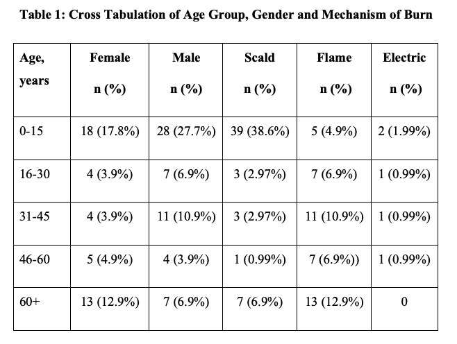 Table 1