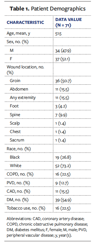 Table 1