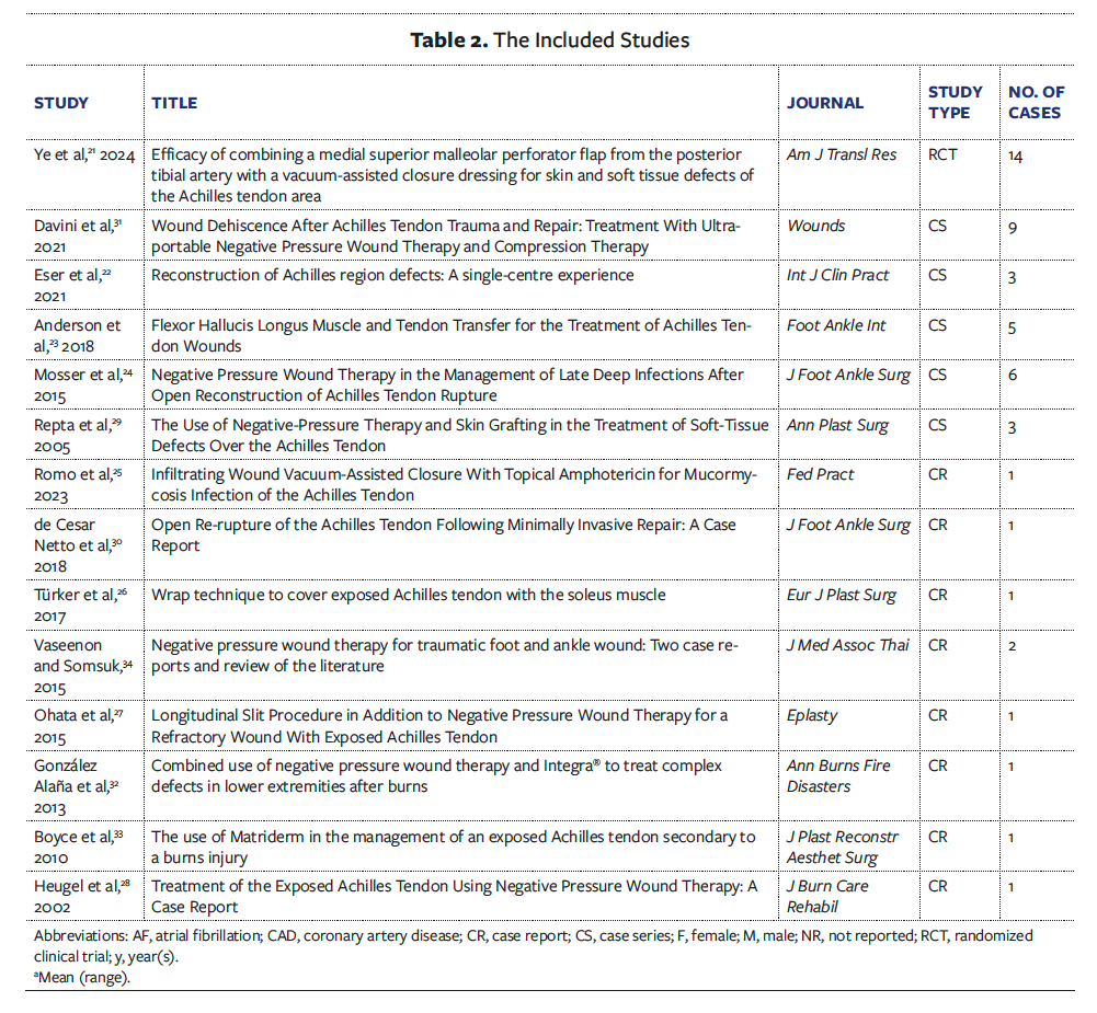 Table 2