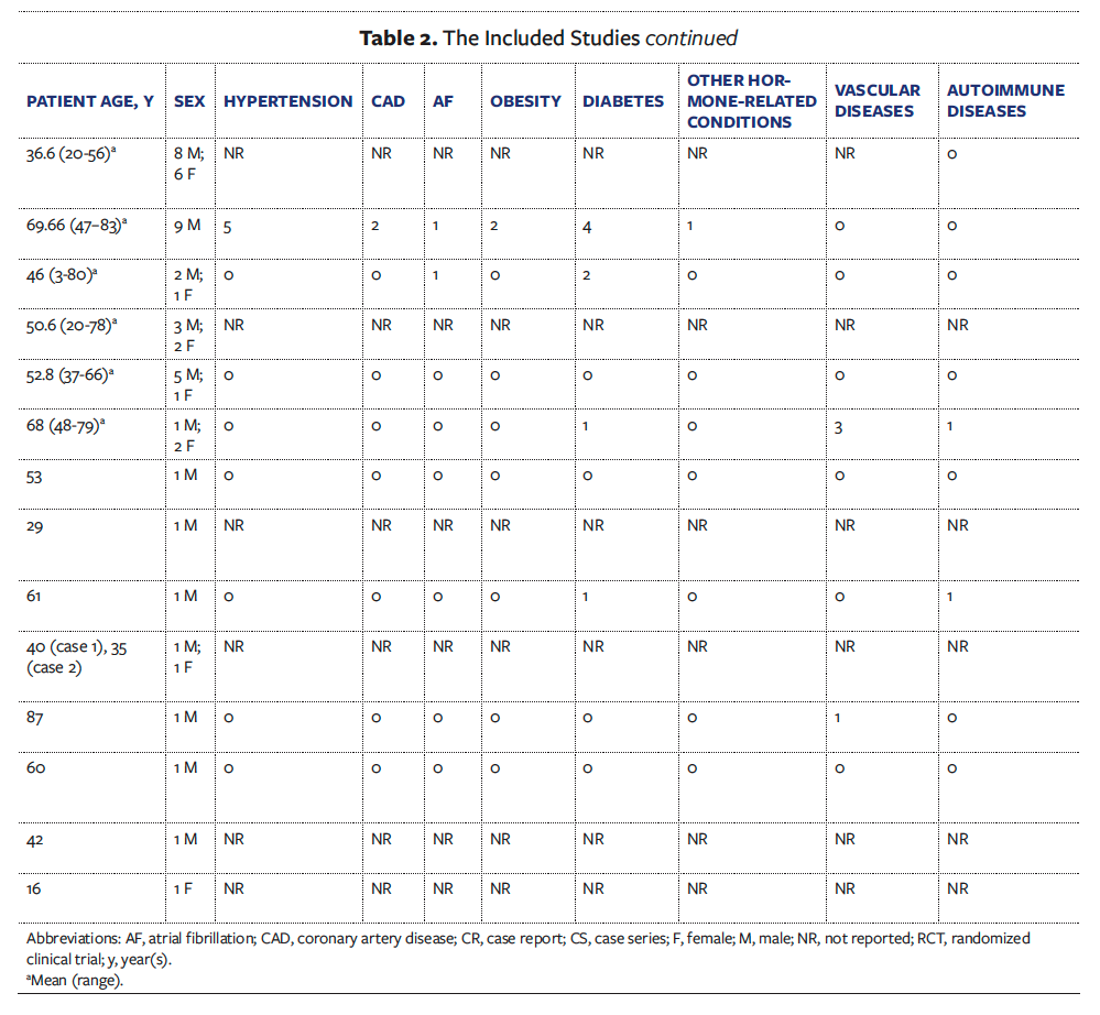 Table 2 continued