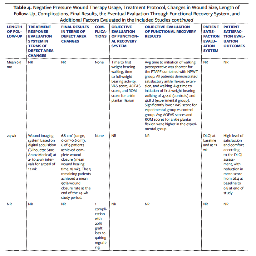 Table 4