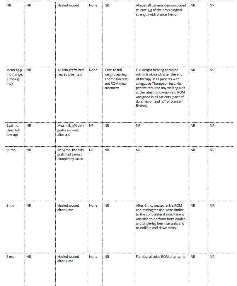 TAble 4