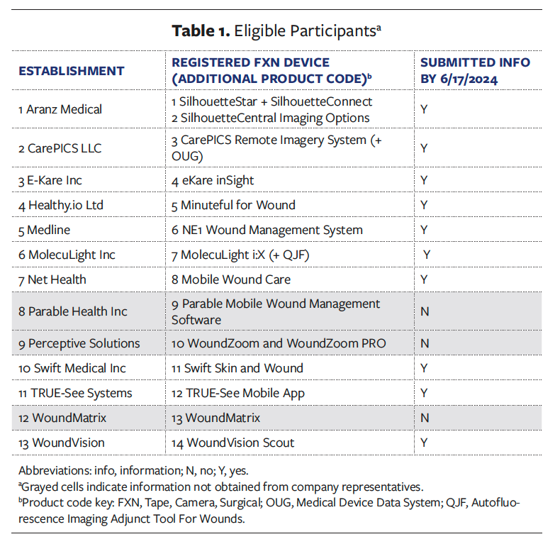Table 1