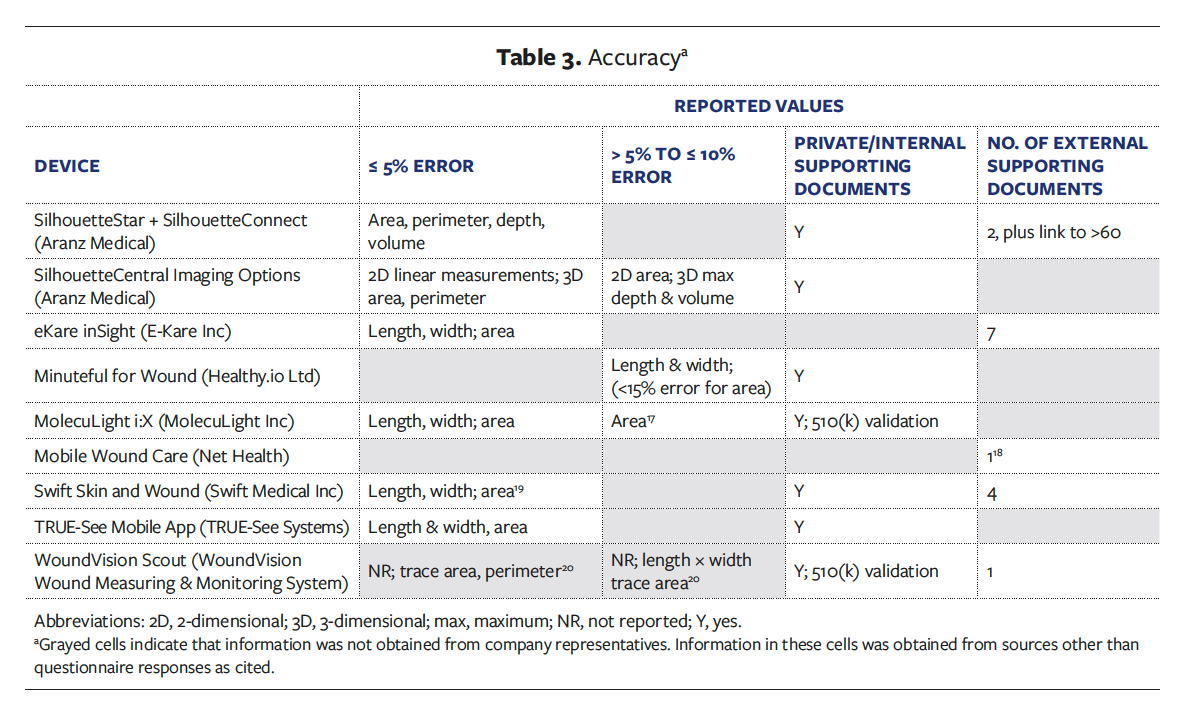 Table 3