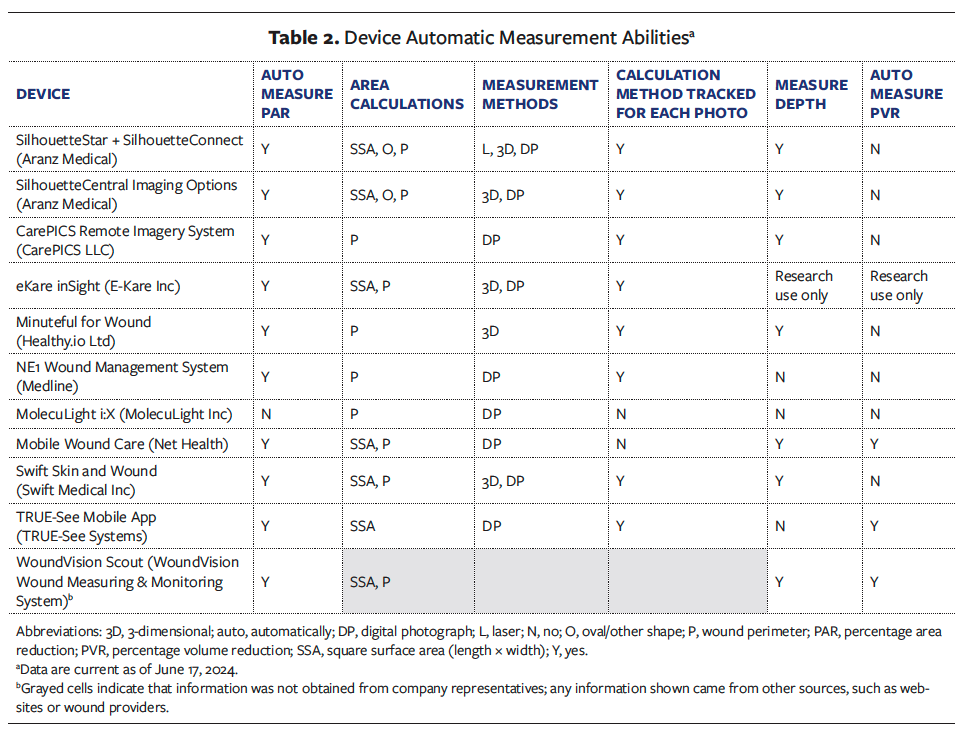 Table 2
