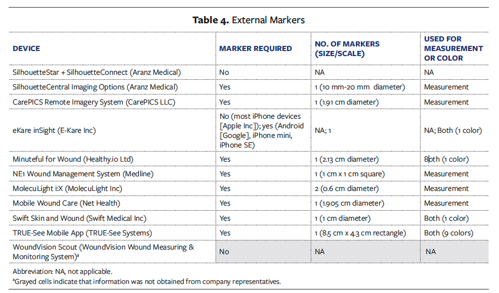 Table 4