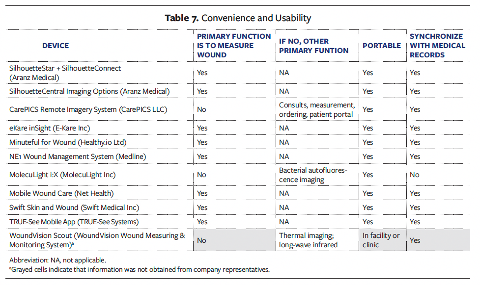 Table 7