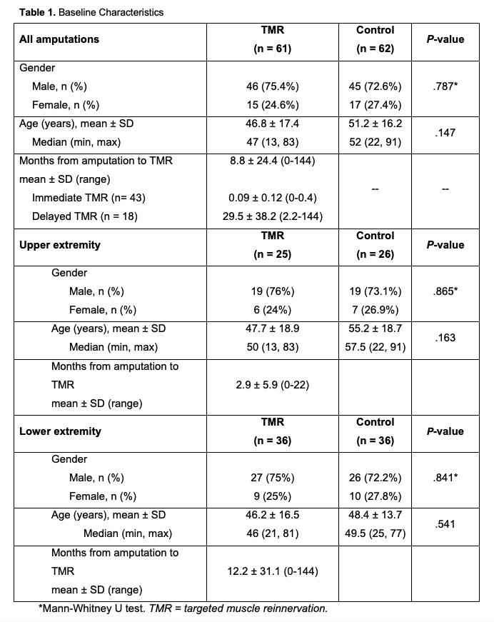 Table 1