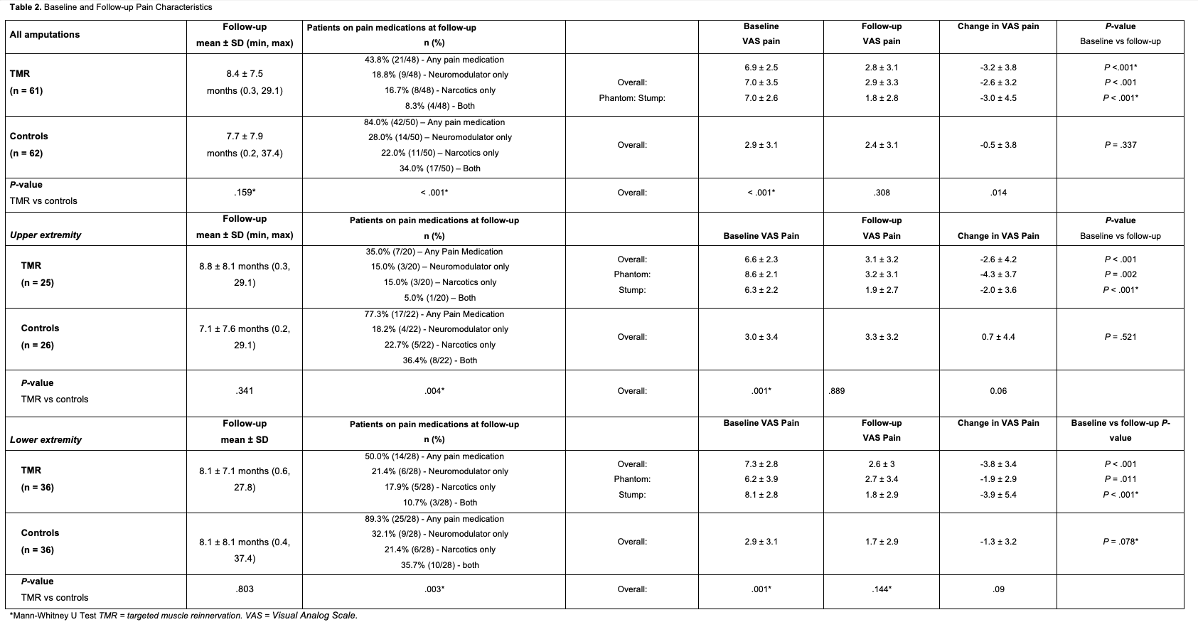 Table 2