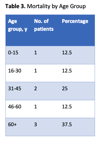 Table 3
