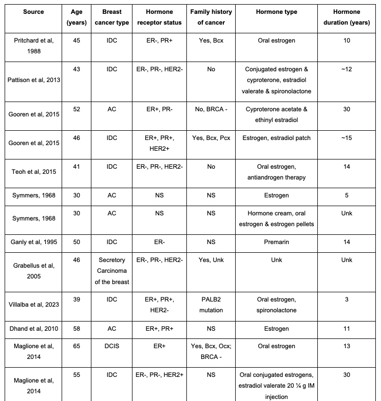 Table 1