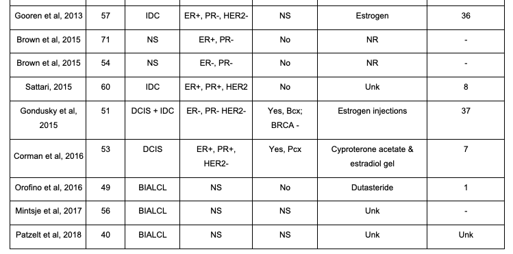 Table 1-2