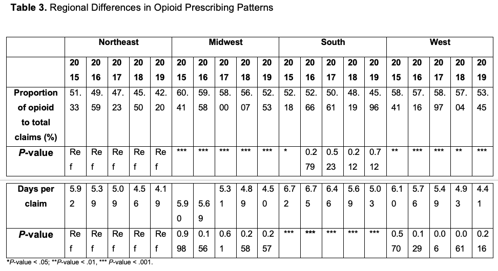 Table 3