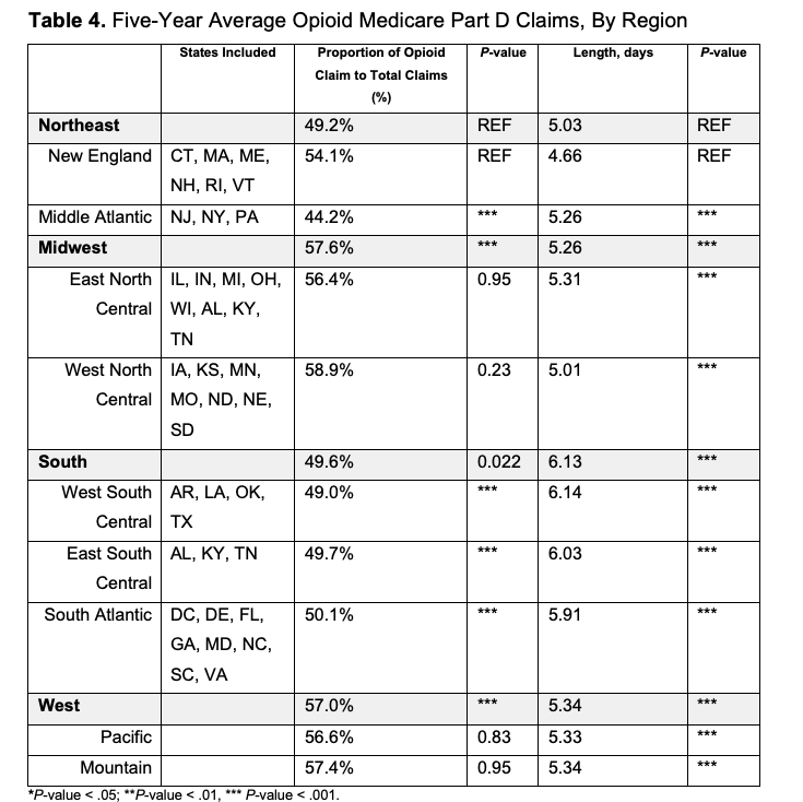 Table 4