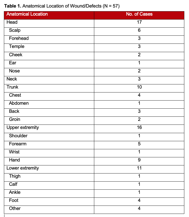 Table 1