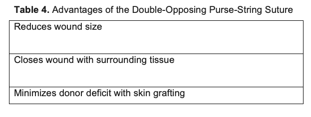 Table 4