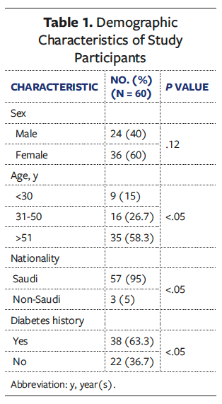 Table 1
