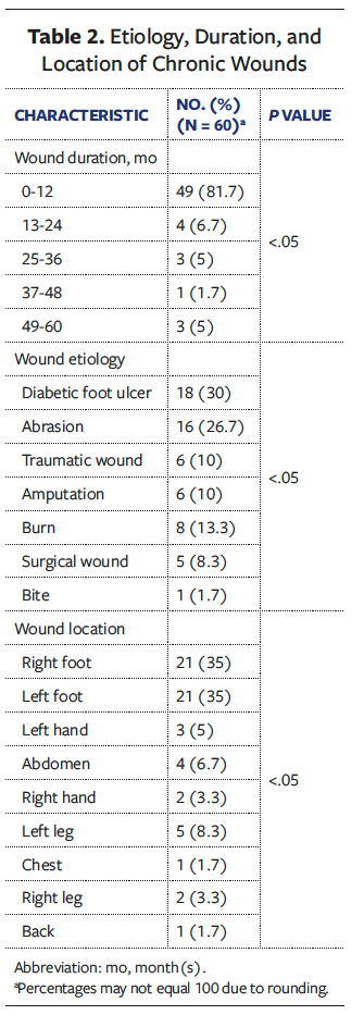 Table 2