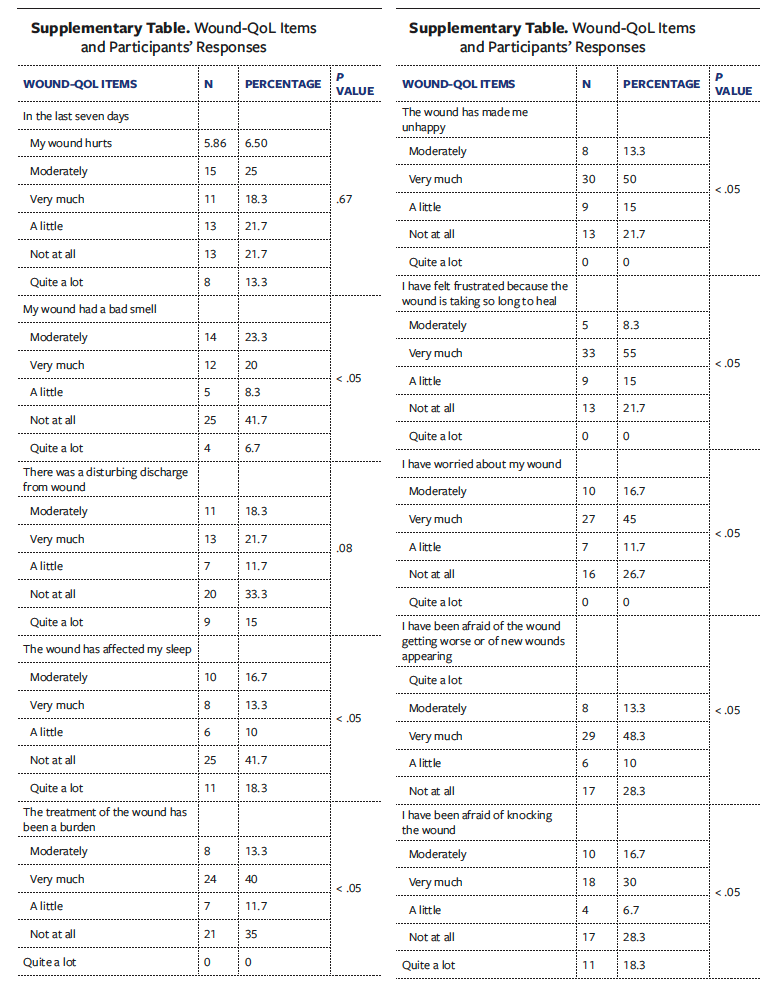 Supplemental Table